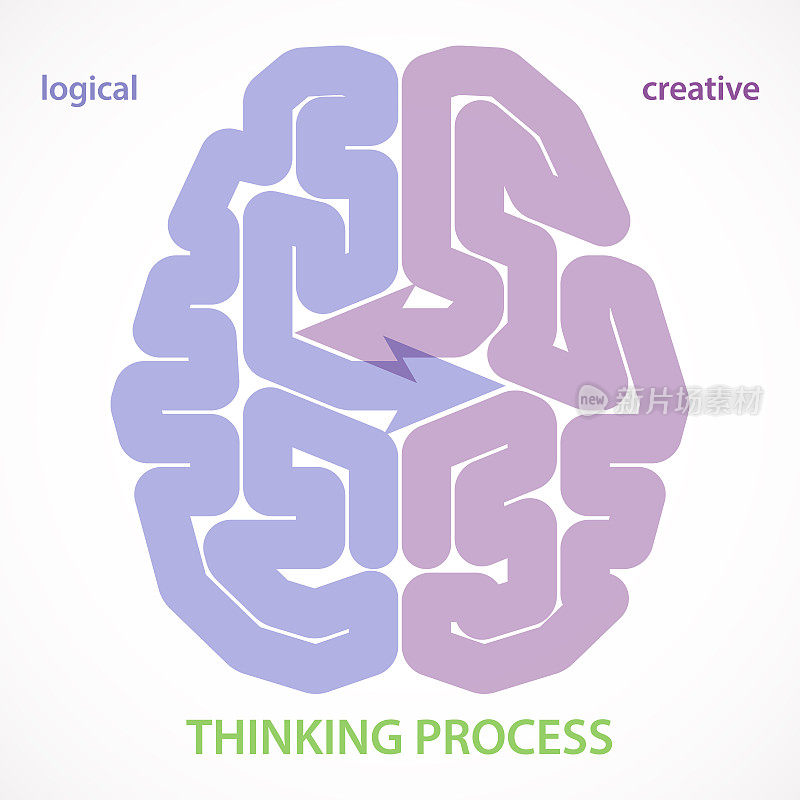 Logical Vs Creative Thinking Of Human Brain